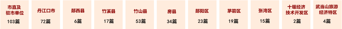 2025年3月文明单位上稿信息一览.png