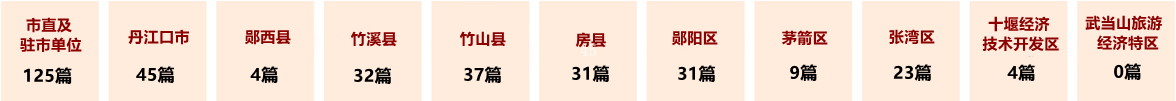 2025年6月文明单位上稿信息一览.png